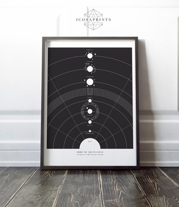 Orbit Of The Planets Solar System Zodiac Science Fiction Printable Diy Gift Wall Art Poster Digital Download Instant Printable 16x20