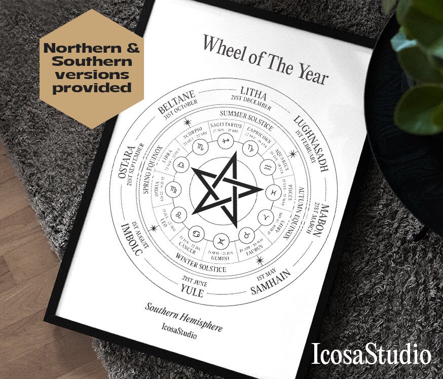 2024 Minimal Sabbats Wheel of the Year Chart Pagan Witch Zodiac