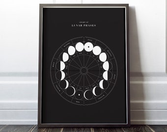 May include: A framed black and white print featuring a circular chart of lunar phases. The phases are depicted in white against a black background, with the words "Chart of Lunar Phases" at the top. The print is in a black frame.