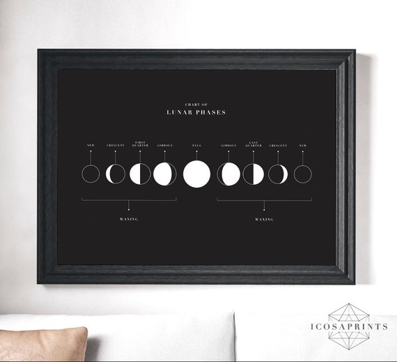 Moon Phases Chart Lunar Landscape, A3, A4, 16x20 Wall Large DIY gift Instant Download Printable