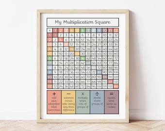 Multiplication Square printable, Maths educational printable, Kid's printable, Instant Download print, Children's poster, playroom print