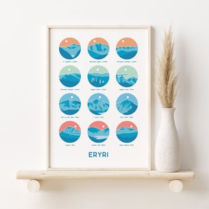 Eryri Mountains Poster, Yr Wyddfa, Cymru