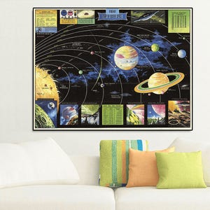 Vintage Sonnensystem Plakat, altes Plakat der NASA, Weltraumkunstdruck, Planetenplakat, Die Sonne, Die Erde, Der Mond, die Milchstraße.