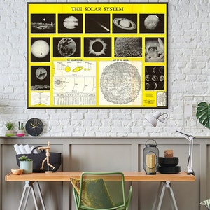 Vintage Sonnensystem Poster, Fotos des Mondes von der Erde aus, detaillierte Karte des Mondes, relativ Durchmesser und Entfernungen der Planeten.