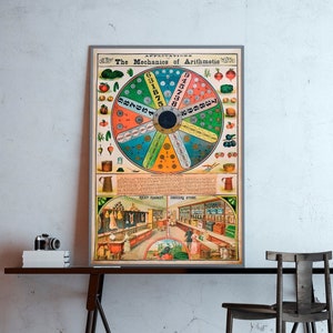 Mathematik Poster, Vintage Mathe Lernposter, Lehrtafel, Rechnen, Mathelehrer Geschenk, Wissenschaftskunst, Wissenschaftsdeko Druck.