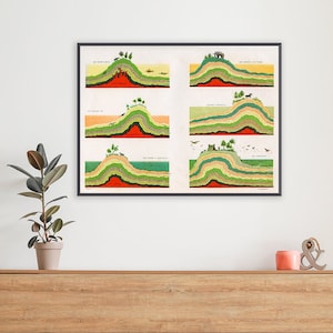 Antique geology illustration, geology art, Illustration of layers of rock within Earth&#39;s crust.