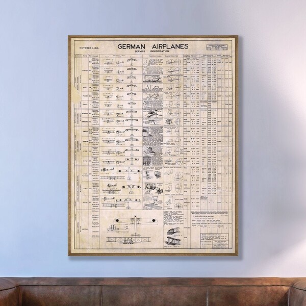 WWI German Aircraft Recognition Chart, German Airplanes Service Identification, military aeronautics, airplanes of ww1, WW1 gifts.