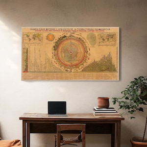 1879 Erde & Kosmische Uhr Druck | Espinal y Fuster Physisch Geologische Karte | Vintage Meteorologie Astrologische Karte | Seltenes Wissenschaftsdekor