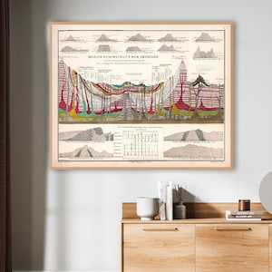 Alexander von Humboldt Ideale doorsnede van de aarde, historisch geologie-wetenschapsdiagram kunst aan de muur, geologisch geschenk.