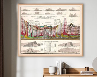 Alexander von Humboldt Ideal cross section of the Earth, historic geology science diagram wall art, geological gift.