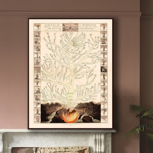 Vintage mythology art, family tree of the Roman gods, Roman mythology art, old mythology print, myths of ancient Rome, Roman Empire history.