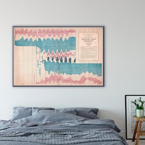 Passatwindkarte des Atlantiks, Wind- und Stromkarte, Ozeankartierung, Meeresstromungen, Ozeanographie, Meeresnavigation, Segelkarte.