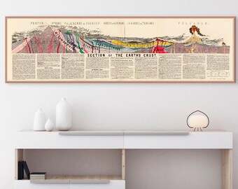Vintage Geology Diagram: Earth's Crust Cross Section Wall Art