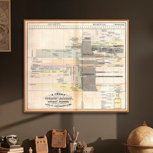 Stampa antica "Course of Empire" / Mappa cronologica storica / Tabella storica educativa