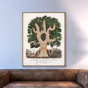 Cuadro cronológico vintage de la historia estadounidense, historia de los Estados Unidos, historia de los EE. UU., regalo histórico, arte mural histórico, decoración histórica del hogar.