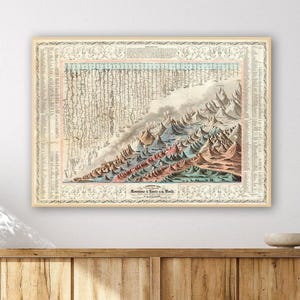 Antique World Mountain & River Map: Colton's Geography Poster