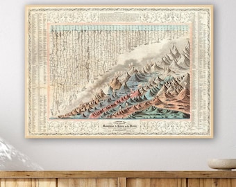 Carte ancienne du monde des montagnes et des rivières : Affiche de géographie de Colton