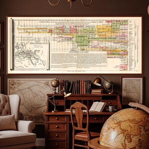 Carte chronologique des empires du monde | Carte d'histoire ancienne avec l'empire romain et Tyrus | Décoration d'histoire ancienne