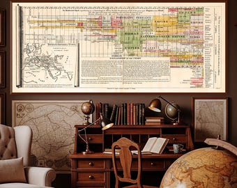 Chronological World Empires Map | Ancient History Chart with Roman Empire & Tyrus | Antique History Decor