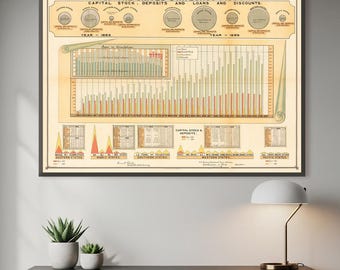 Mapa histórico de la banca estadounidense, 1864-1897 (Póster financiero antiguo)