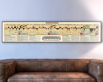 Vintage chart of financial market history, economist gifts, finance chart, economics wall art, stock market history, economy poster gift.