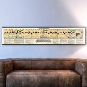 Vintage chart of financial market history, economist gifts, finance chart, economics wall art, stock market history, economy poster gift.