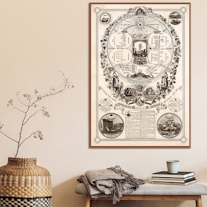Antieke religieuze kunstafdruk, bijbelse kunst, verlichtingskaart, religie en wetenschap, val en verlossing van de mens, religieus geschenk.
