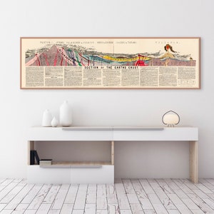 Geologische Geschichte der Erde, detaillierte Querschnitts-Illustration der Erdkruste, breite Geologie-Wandkunst, Vintage Geologie-Diagramm.