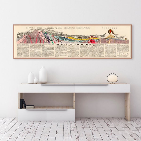 Vintage geology diagram, Earth’s geological composition and history, detailed cross-sectional illustration of the Earth’s crust, geology art