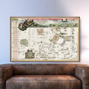 Antike chronologische Karte der Weltgeschichte, historische Timeline, Geschichtswandkunst, historische Ereignisse, Geschichtsliebhaber Geschenk, Geschichtsdruck.