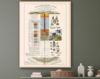 Vintage geoscience print, geology made easy print, old geology study poster gift, geology knowledge print, antique geological decor.