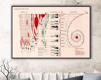 Geology poster, North American geologic history, geology art, fossil timeline, geological time scale, geology chart, geology decor, wall art