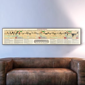 tableau vintage de l&#39;histoire des marchés financiers, cadeaux pour économistes, tableau financier, art mural économique, histoire boursière, cadeau affiche économique.