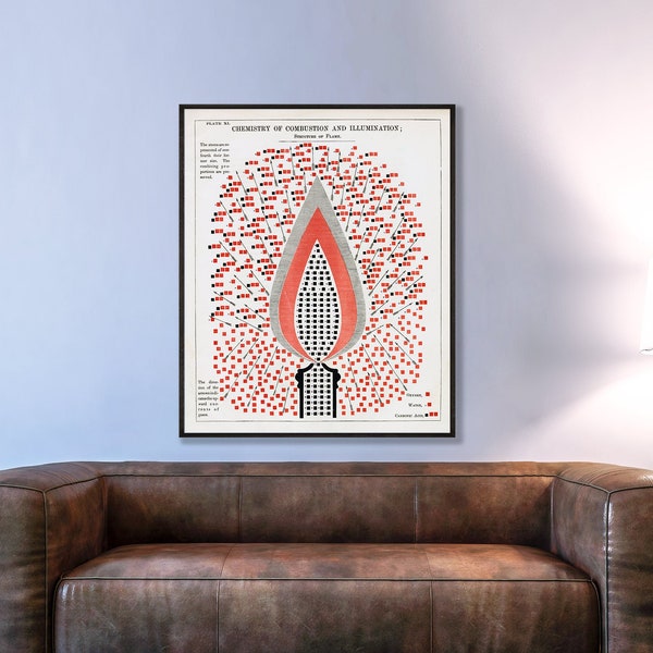 Vintage Organic Chemistry Etsy UK