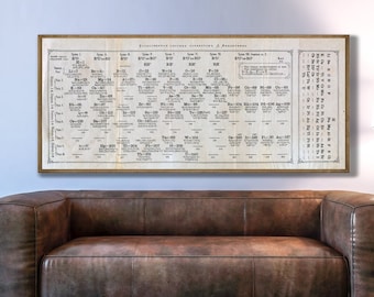 Das erste veröffentlichte Periodensystem der Elemente in seiner modernen Form, Wissenschaftsgeschichte, Chemiegeschenke, Chemiewandkunst, Mendelejew-Tisch.