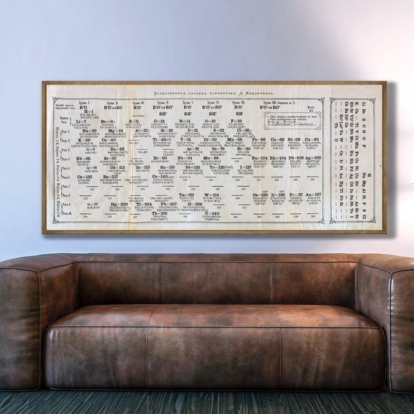 The first published periodic table of elements in its modern form, science history, chemistry gifts, chemistry wall art, Mendeleyev table.