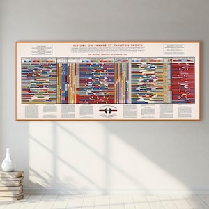 Cronologia della storia d'epoca / Storia in parata di Carleton Brown / Arte murale educativa
