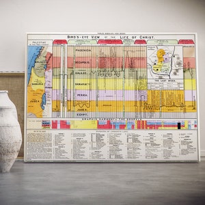 Life of Jesus Christ, Bible Study Chart, Bible timeline, biblical timeline, christianity wall decor, biblical history, Jesus art.