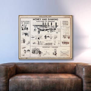 Gráfico vintage de dinero y banca, decoración de pared de educación financiera, impresión de economía