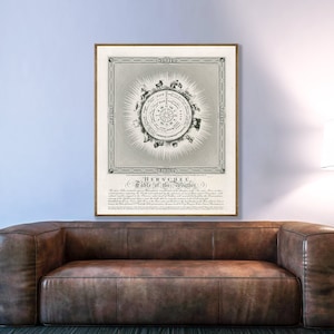 Vintage meteorologiekaart, oude weersomstandighedenkaart, weersvoorspelling, weersvoorspelling, meteorologiekunst, wetenschappelijke muurkunst.