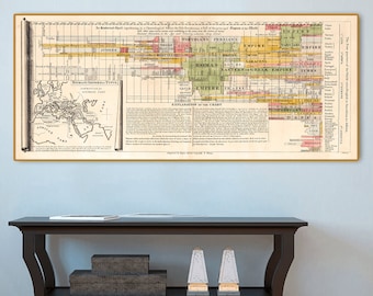 Largest Empires in History, Roman Empire map, ancient geography, antique history chart timeline, world history wall decor, history buff gift