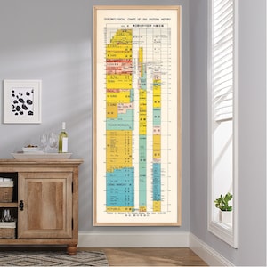 Carte historique des pays asiatiques, tableau récapitulatif de l'histoire de l'Asie de l'Est vintage, grand art mural chronologique.
