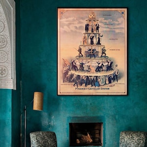 Capitalism political poster, Pyramid of Capitalist System, social class, economic inequality, political print, political wall art.