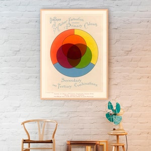 Color Wheel Print, Vintage Art Theory, Victorian Decor, Artist Studio Wall Art