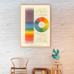 Victoriaanse tijdperk kleurenwiel illustratie, kleurentheoriekaart, zichtbaar licht wetenschappelijke grafiek kunst aan de muur, antieke kleurenwetenschapsposter.