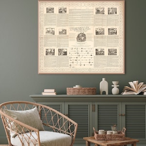 Rustic Farmhouse Decor - Antique Agriculture Print for Farmer Gifts, Vintage Farming Poster, Charming Farmhouse Wall Art.