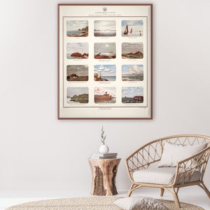 Retro grafiek met wolkentypen - educatieve weerwetenschapsposter, vintage wolkenillustratie, decor meteorologie.