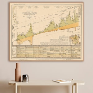 Chronologie de l'histoire de la France antique, tableau de l'histoire de la France vintage, art mural français historique.