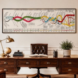 Vintage Political Infographic | US Federal Government History Art Print | American Parties Diagram