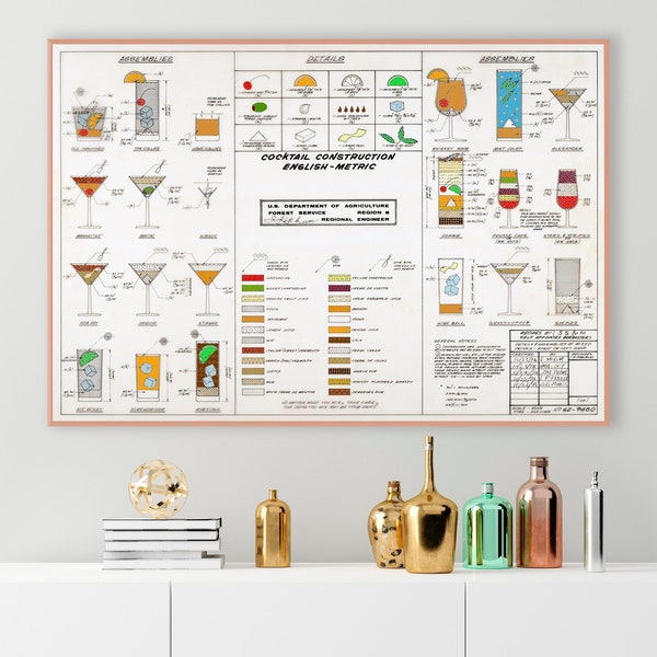 Vintage infographic cocktail recipes chart, mixology wall art, cocktails art, mixology gifts, bartending gift, mixologist gifts, bar decor.